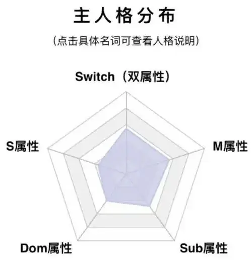 

西檬之家斯慕圈是什么？字母圈新人入圈 一