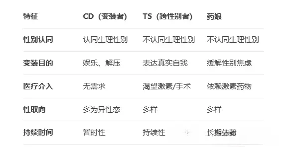 

西檬之家sm亚文化怎么玩？字母圈新人入圈 一